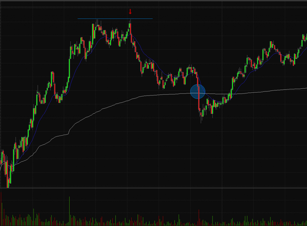 vwap