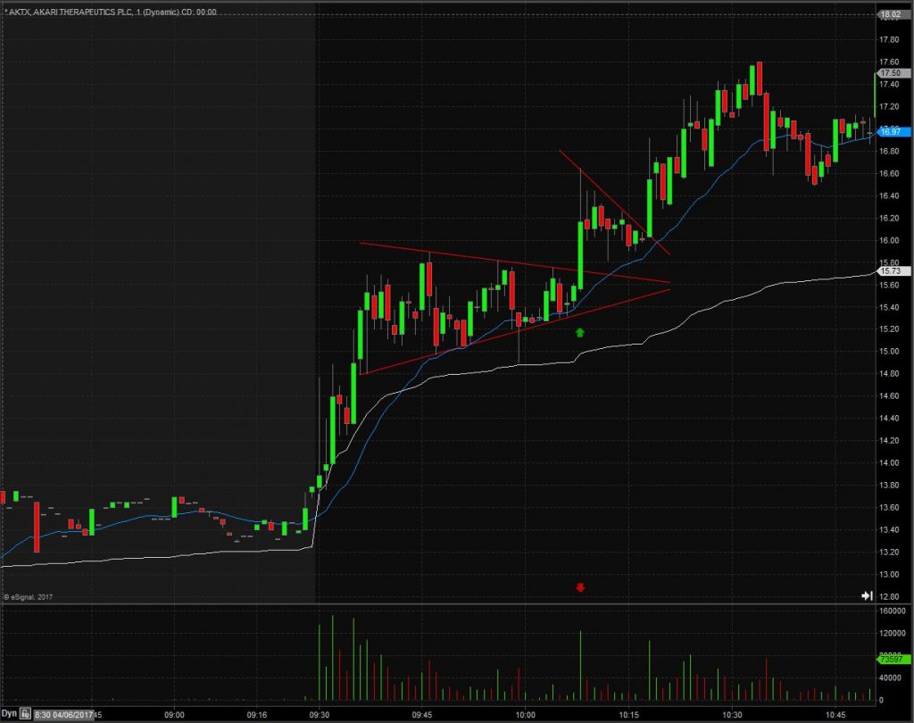 vwap
