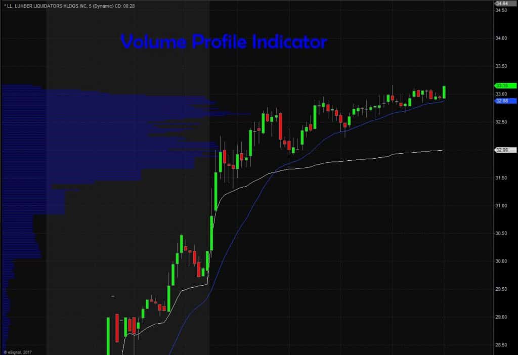 volume profile