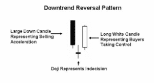 Doji candle
