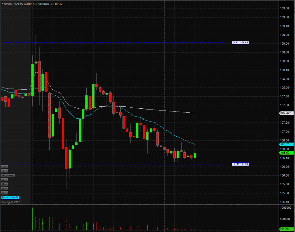 floor trader pivots