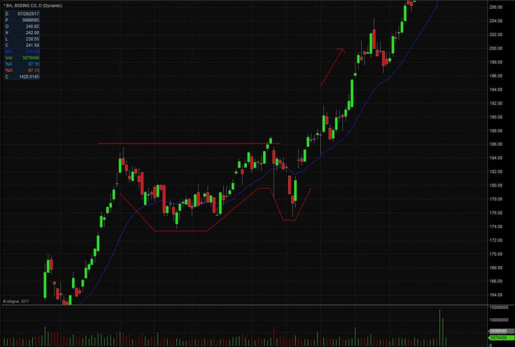 cup and handle